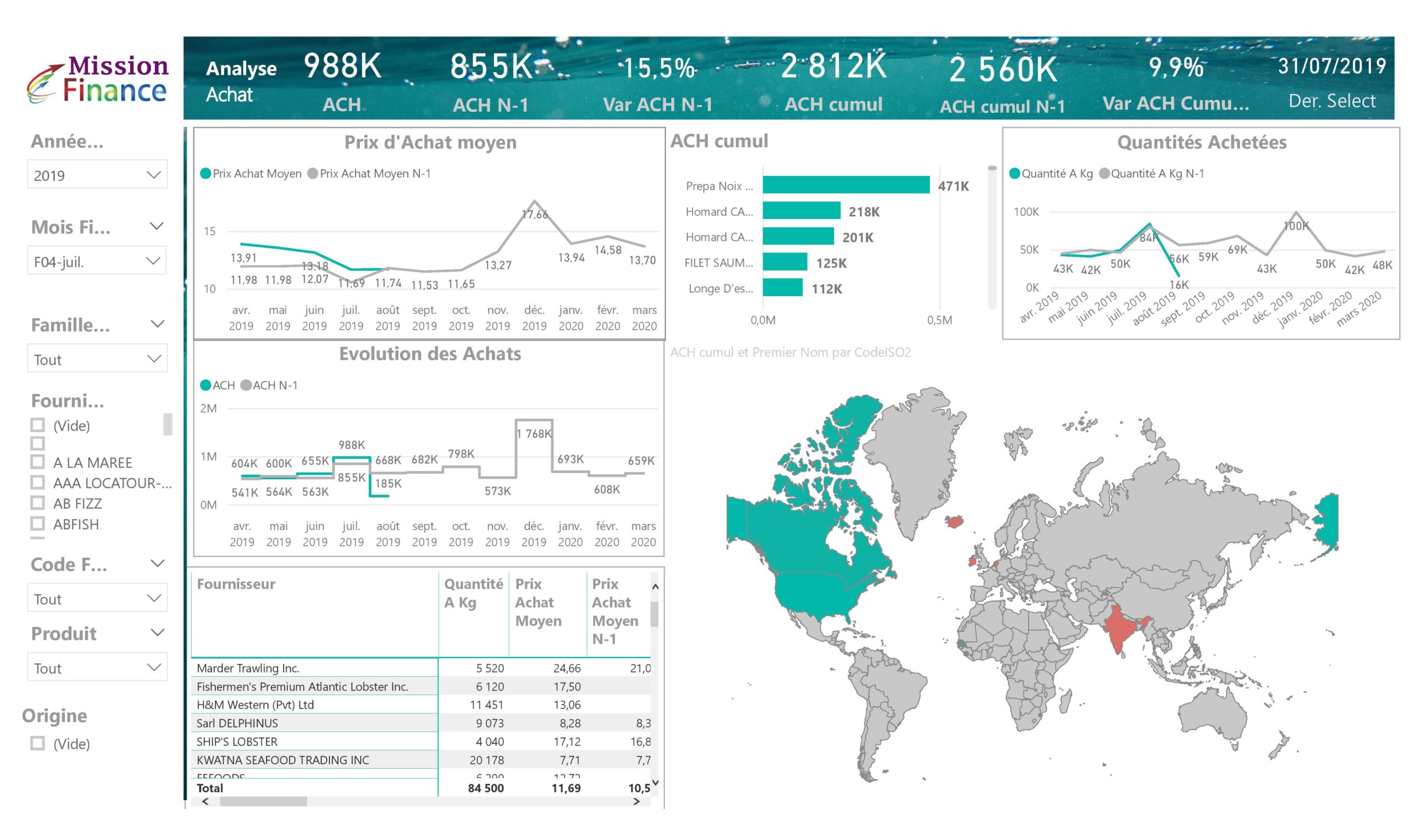 Mission Finance Power BI ananlyse commerciale cartes geographiques