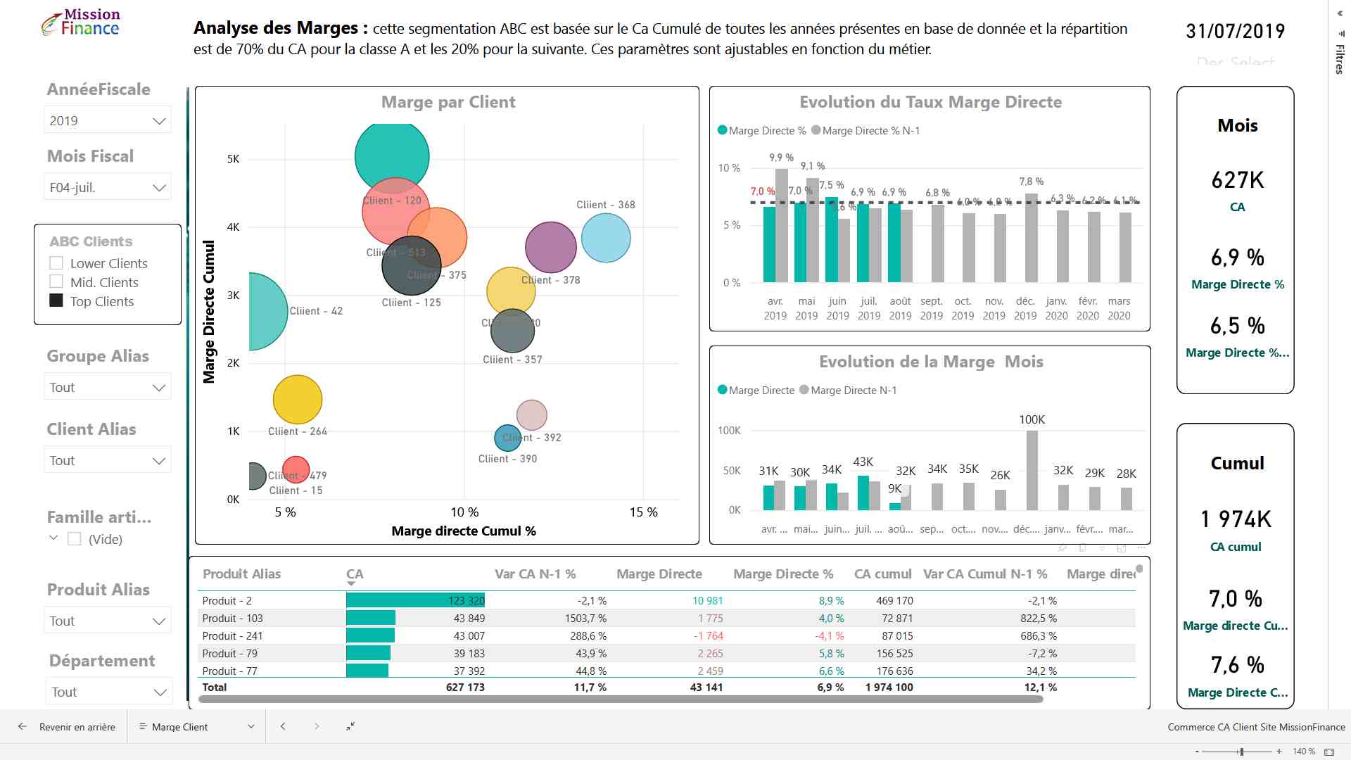 Mission Finance Power BI analyse CA et marge Lorient