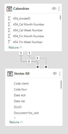 Power BI Calendrier modele de données