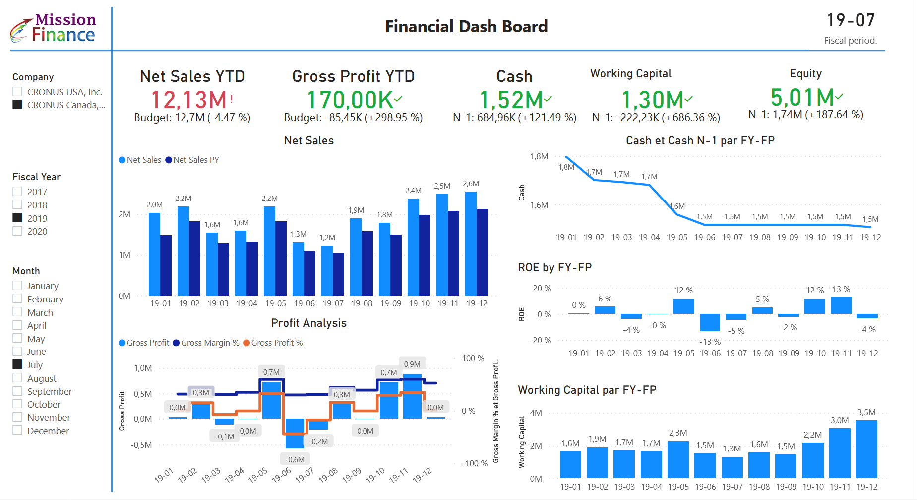 Power BI gestion Mission Finance Financial dash board