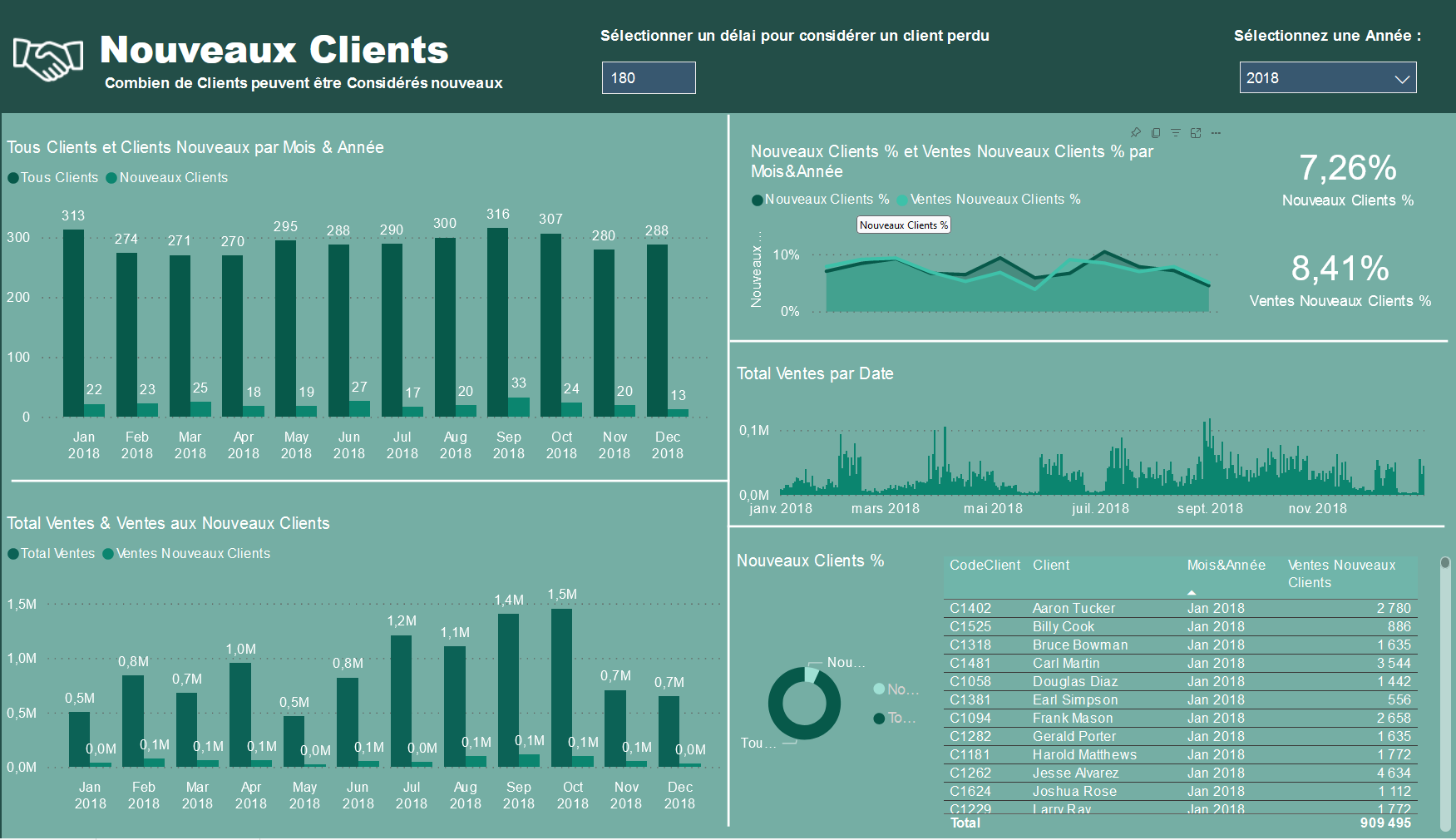 Power BI Mission Finance nouveaux clients