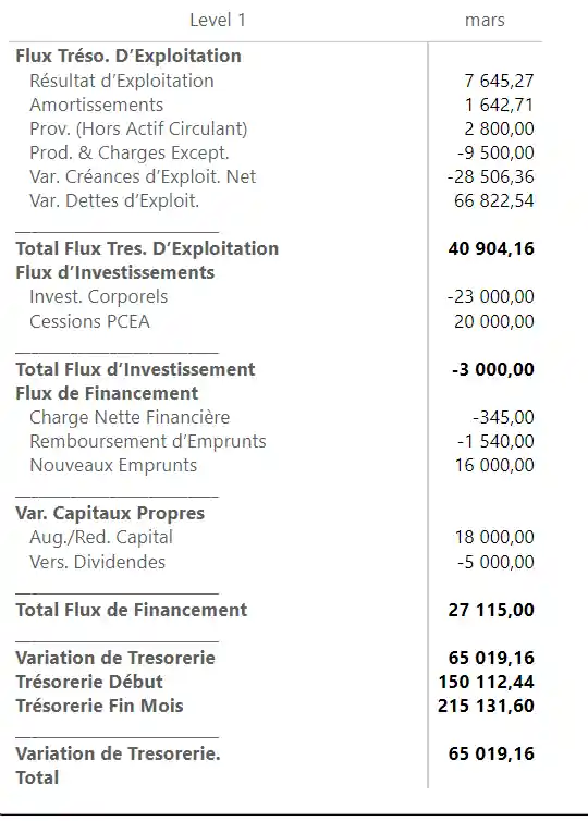 Mission Finance - power bi Flux trésorerie par le REX