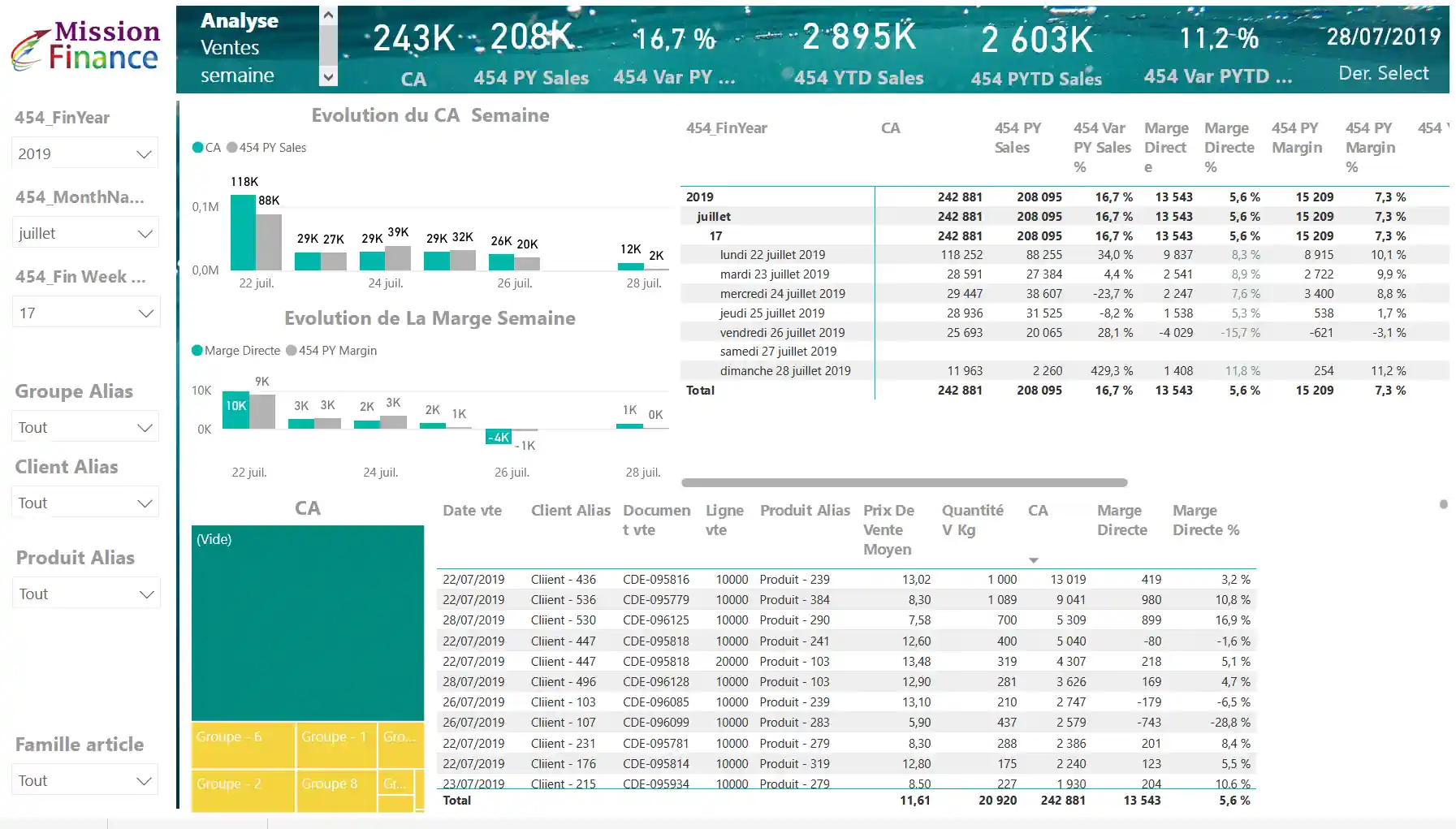 Ventes par semaine calendrier US 454