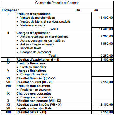 Power BI Compte de Résultat Présentation par nature de charges